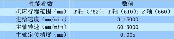 碳化硅陶瓷高效端面磨削试验研究.